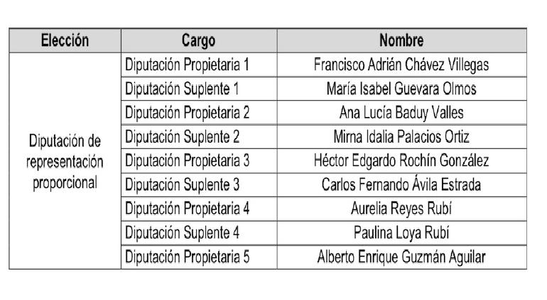 principal PlurisMovimientoCiudadano CAFE CIUDADANO