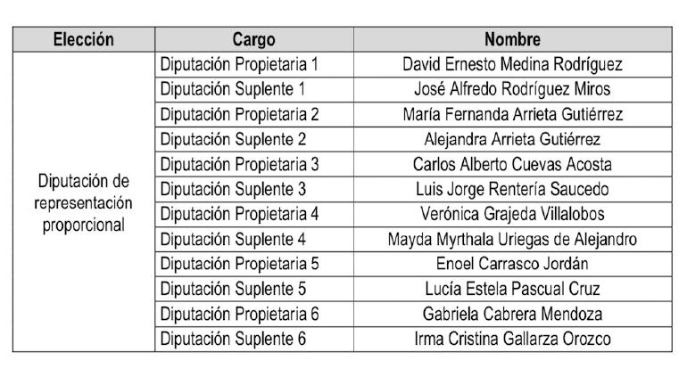 principal PlurisPartidoEncuentroSocial CAFE CIUDADANO